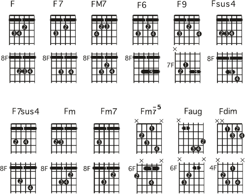 ギターコード表 F