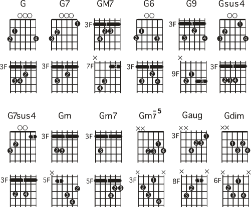 ギターコード表 G