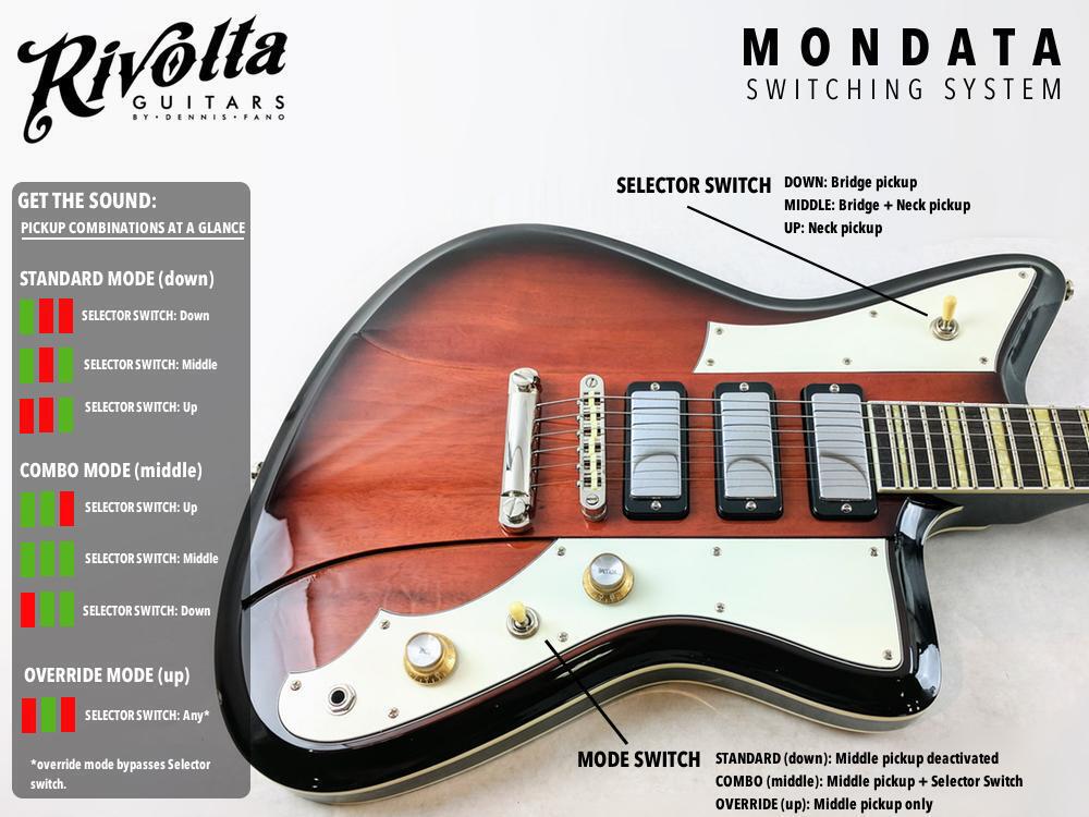 MONDATA XVIII / Rivolta Guitars by Dennis Fano